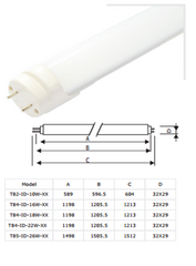 Panel Lights (10W - 26W kits)